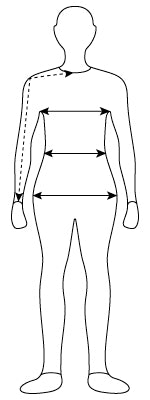 How to Take Your Measurements?